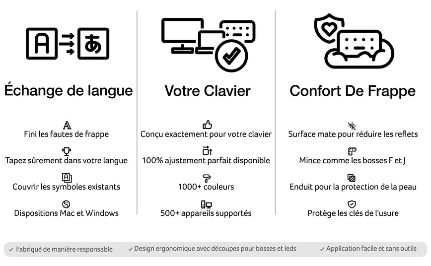 Clavier Apple MacBook Pro 14 A2442 / 16 A2485 2021 Français Azerty