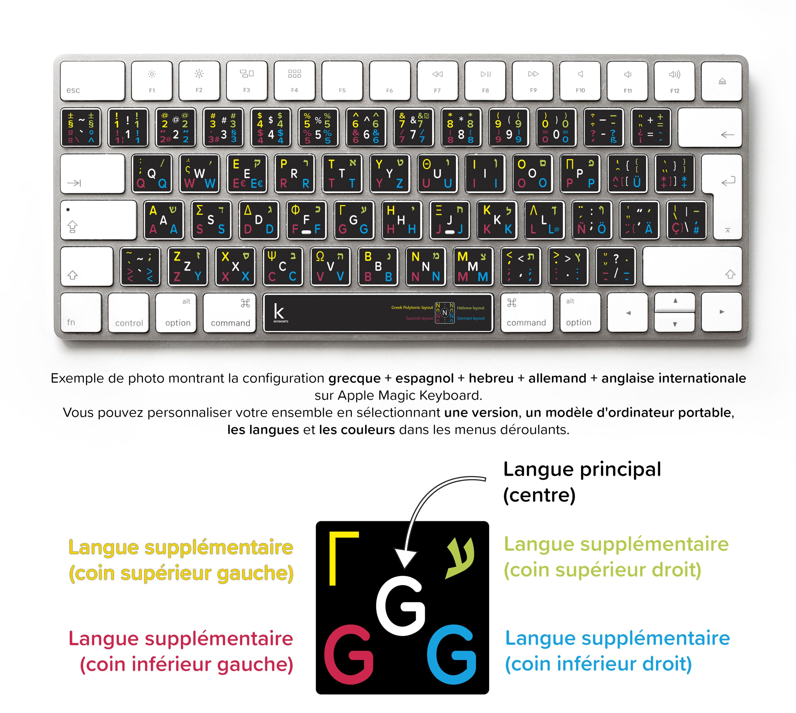 Stickers Autocollants Clavier Multilingue (Cinq Langues) • Keyshorts