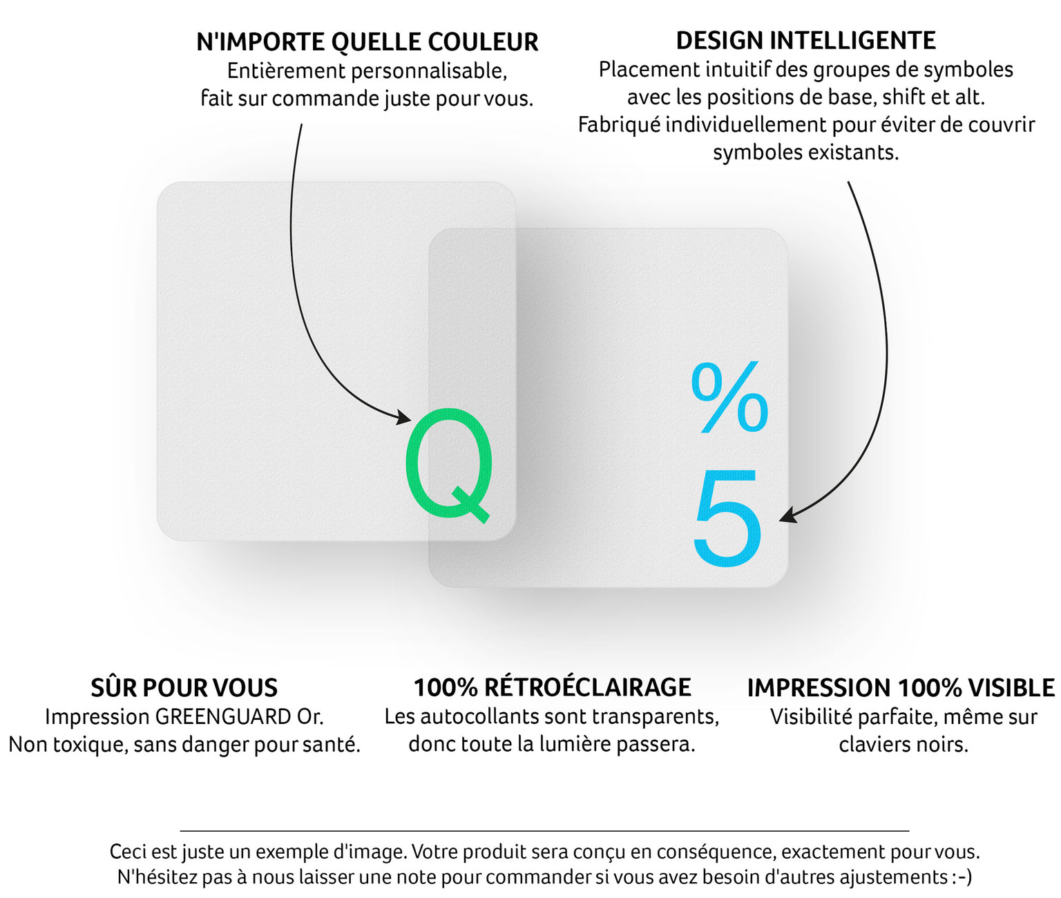 Stickers Autocollants Clavier Transparents Française BÉPO diagramme