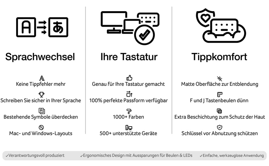 Tastaturaufkleber mit eine Sprache Diagram