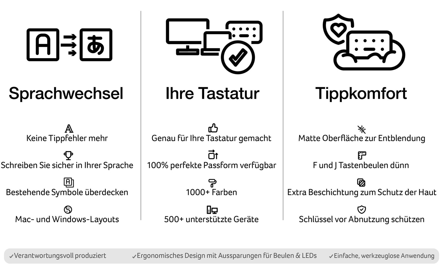 Tastaturaufkleber mit eine Sprache Diagram