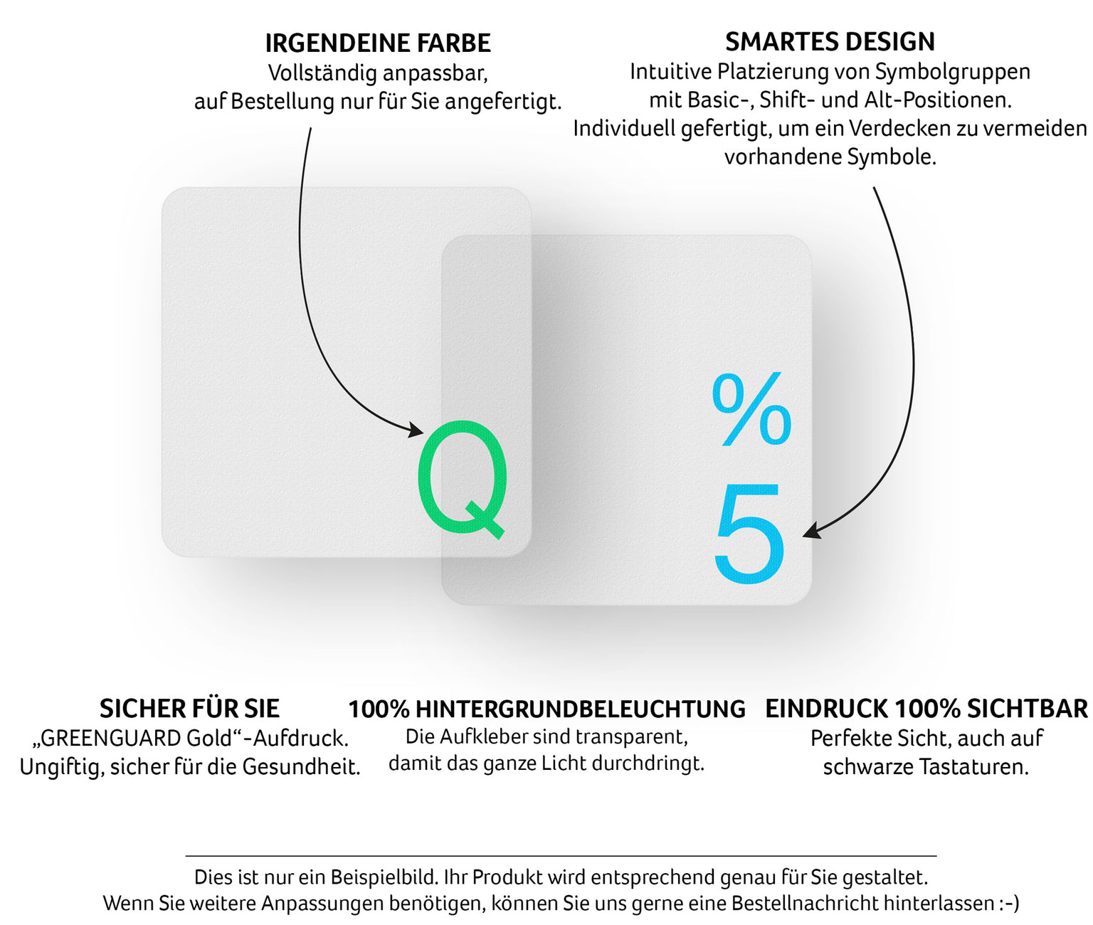 Transparente Tastaturaufkleber Diagram