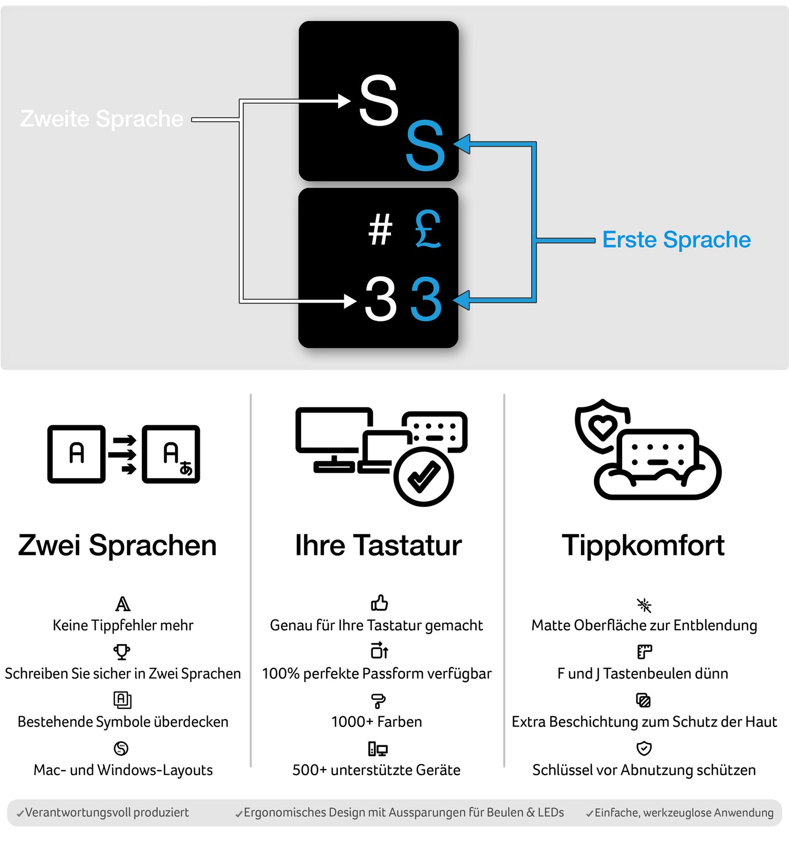 Zweisprachige Tastaturaufkleber Diagram